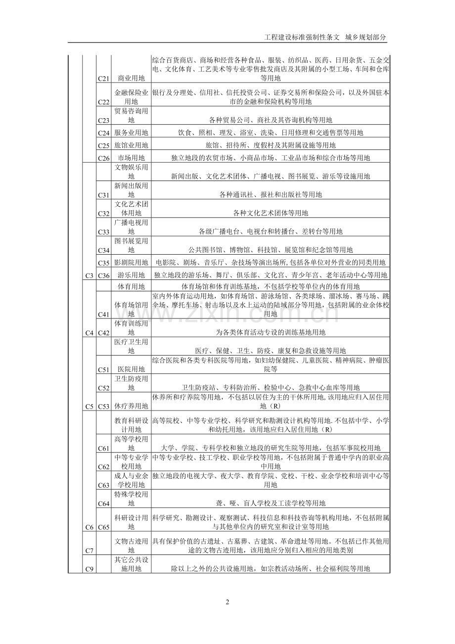 工程建设标准强制性条文-城乡规划部分.doc_第2页