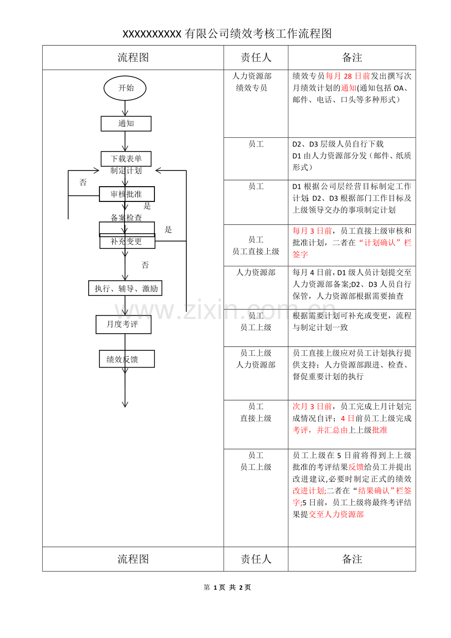 绩效考核工作流程图.doc_第1页