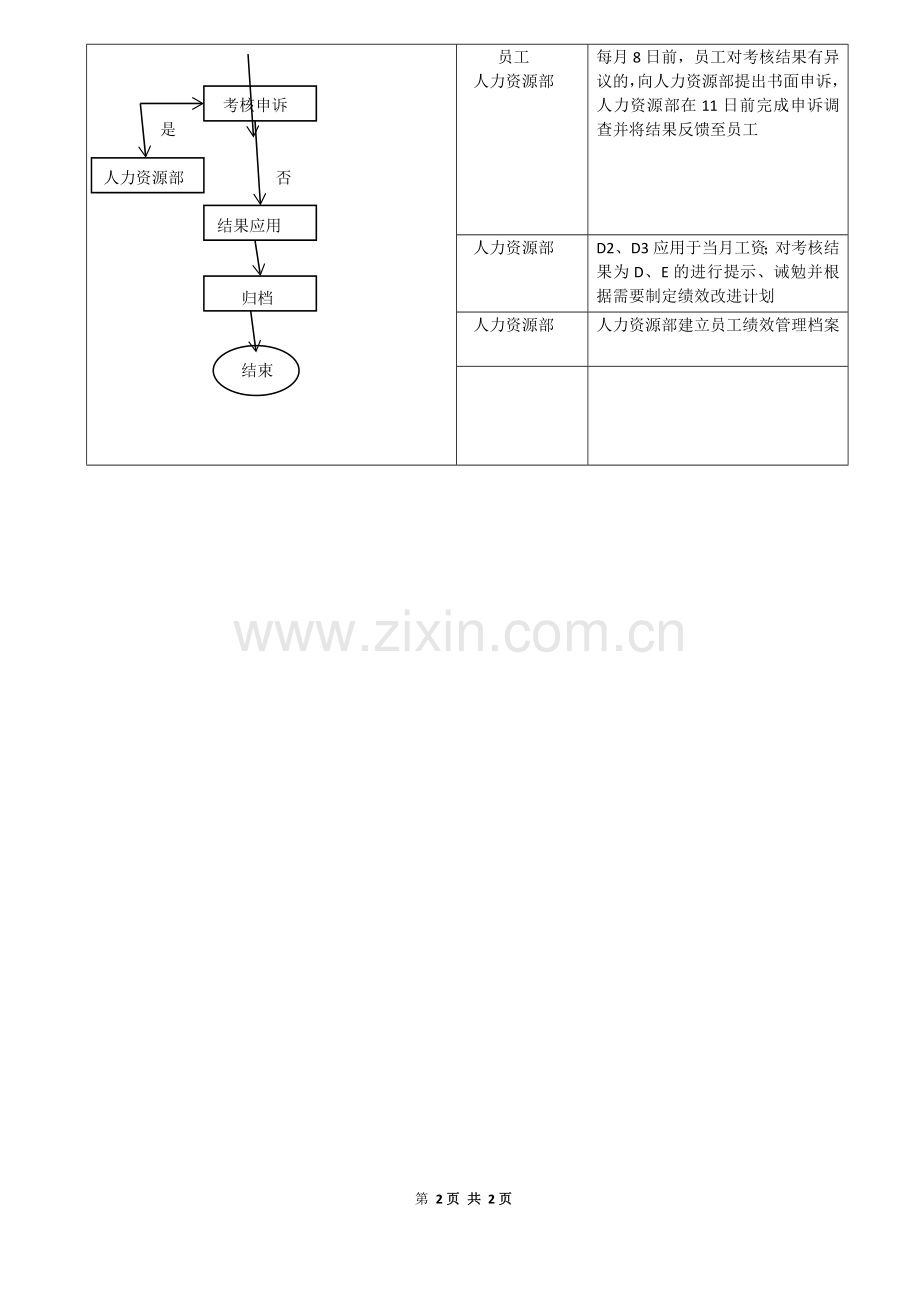 绩效考核工作流程图.doc_第2页