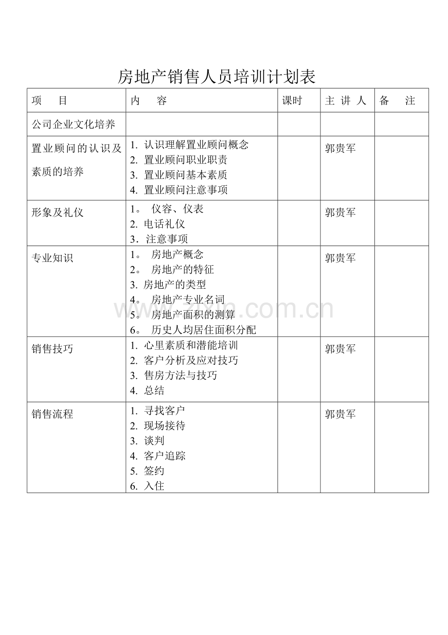 房地产销售人员培训计划表.doc_第1页