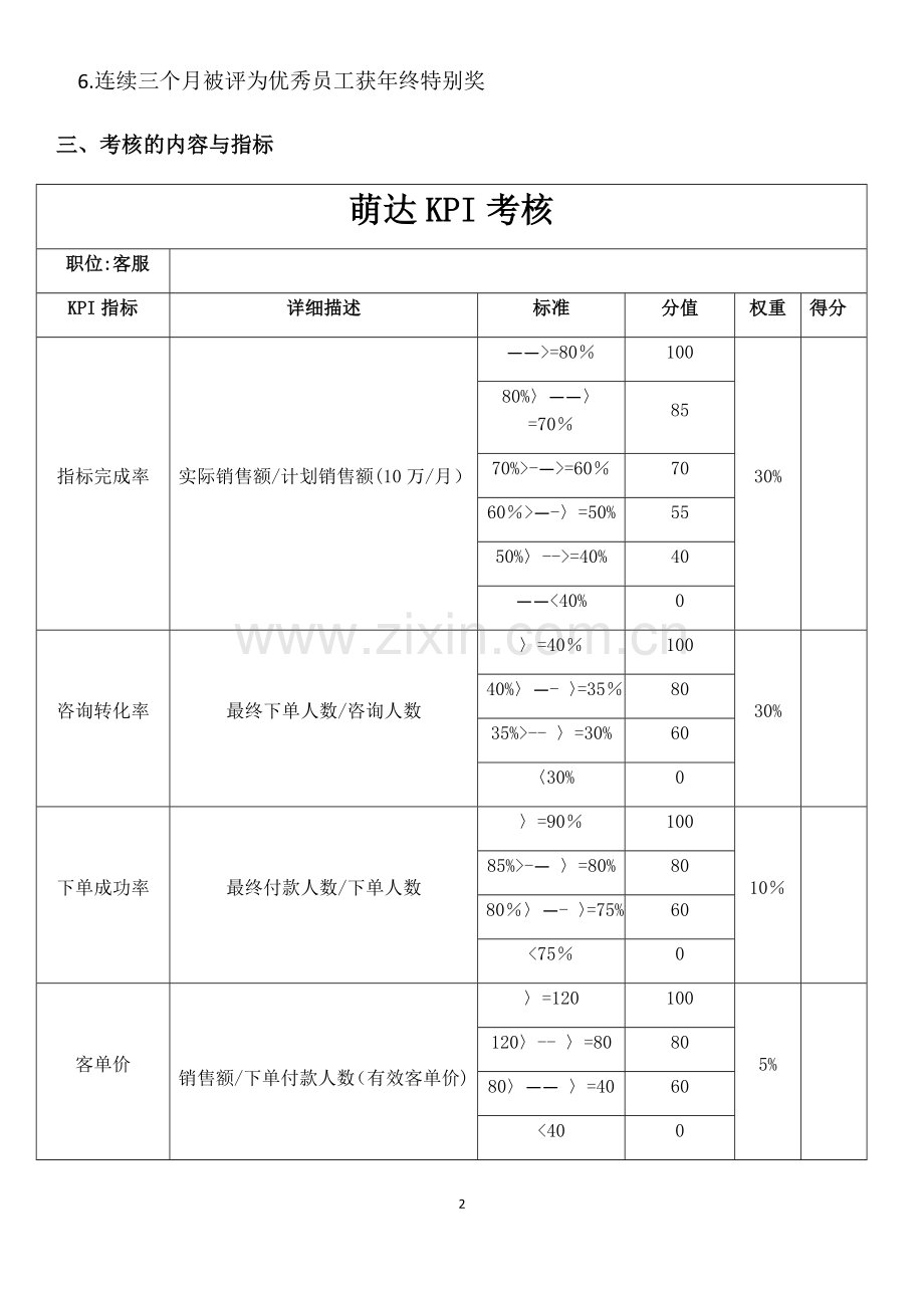 电商员工绩效考核方案.docx_第2页