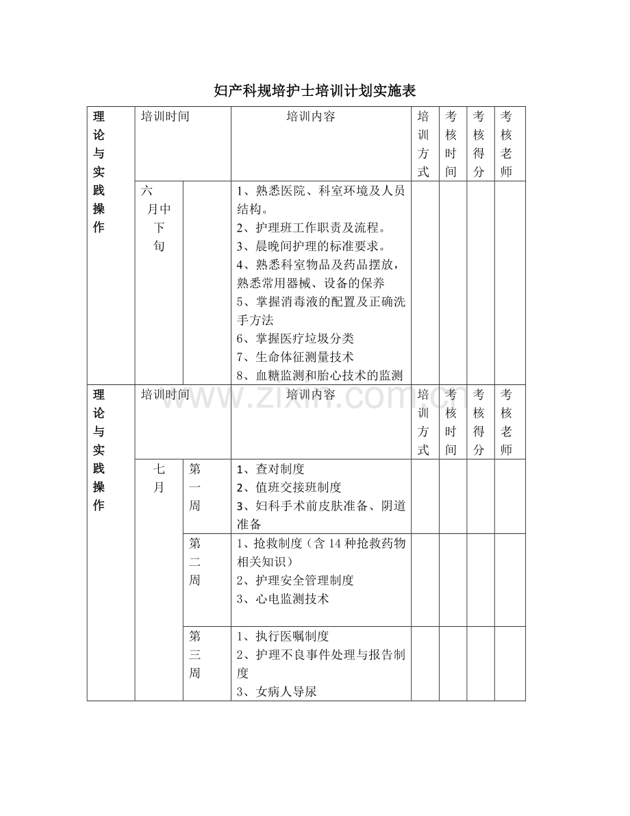 妇产科新入科护士培训计划(1).doc_第1页