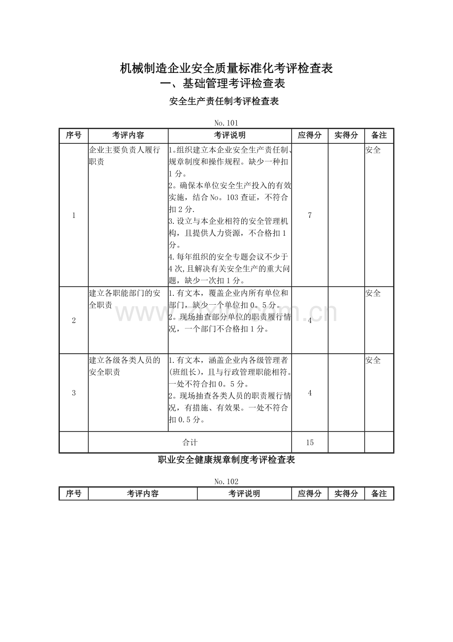 机械制造企业安全质量标准化考评检查表(1).doc_第1页