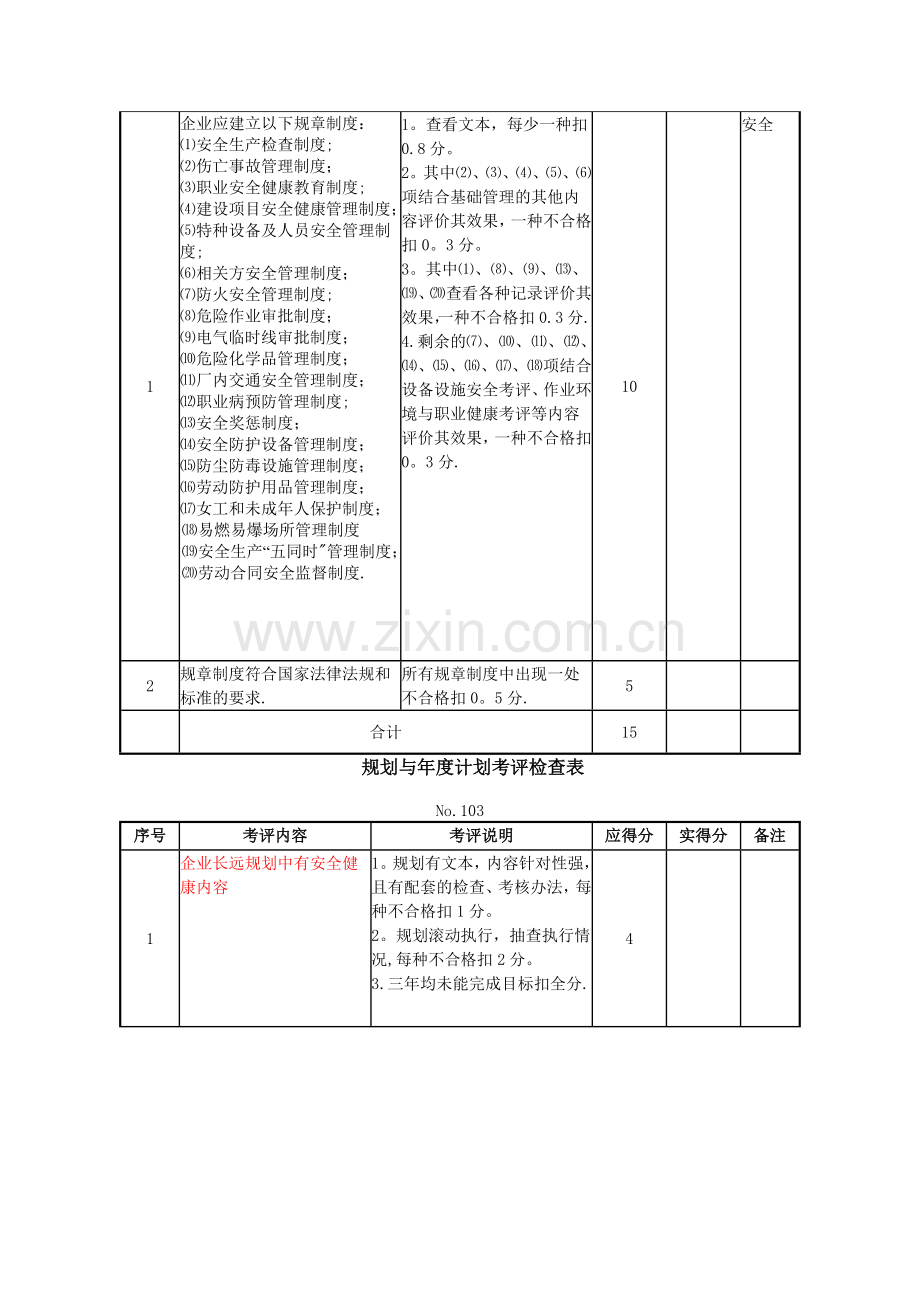 机械制造企业安全质量标准化考评检查表(1).doc_第2页