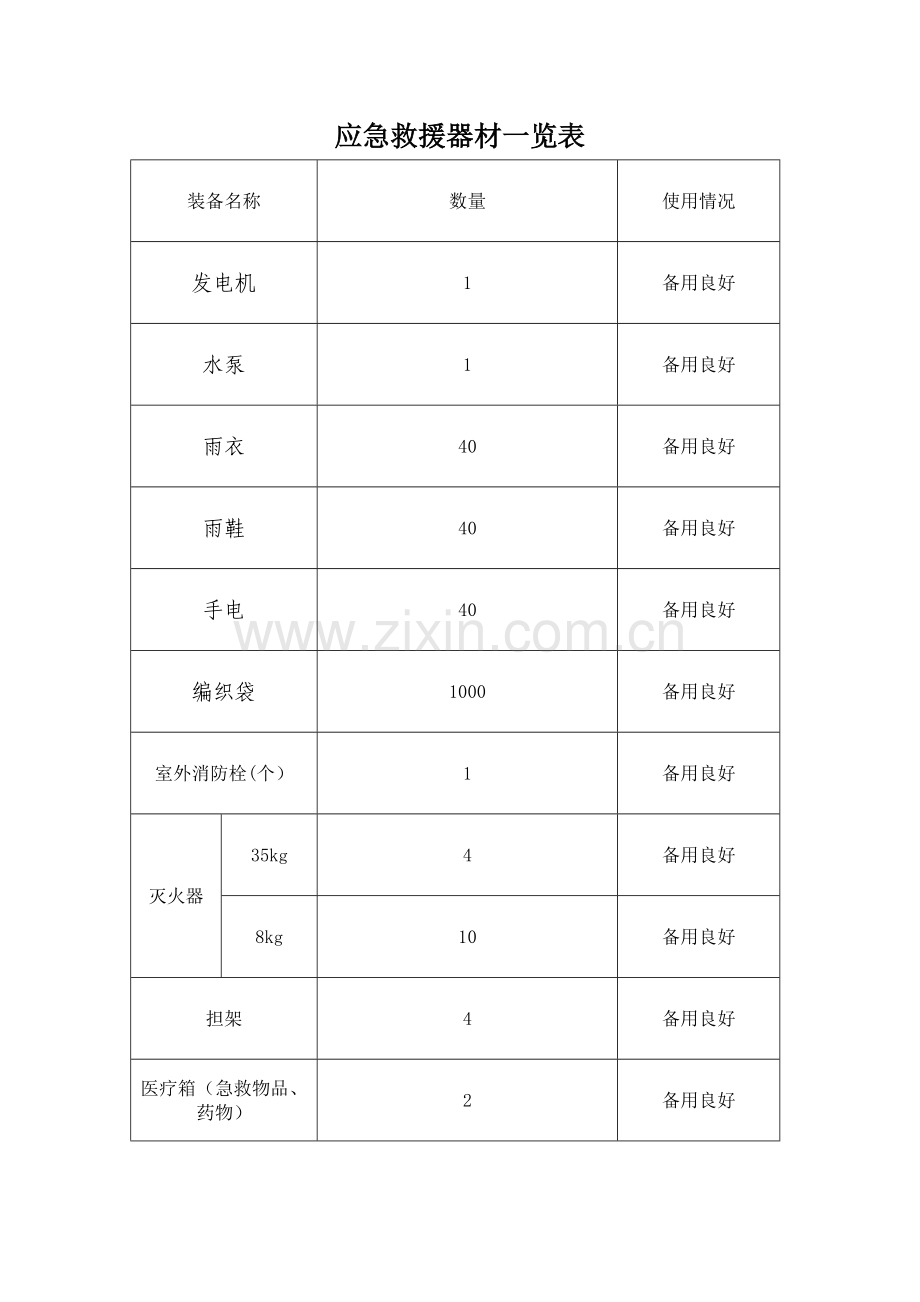 应急救援器材台账及一览表.doc_第1页