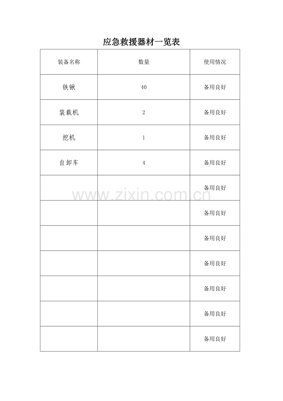 应急救援器材台账及一览表.doc_第2页