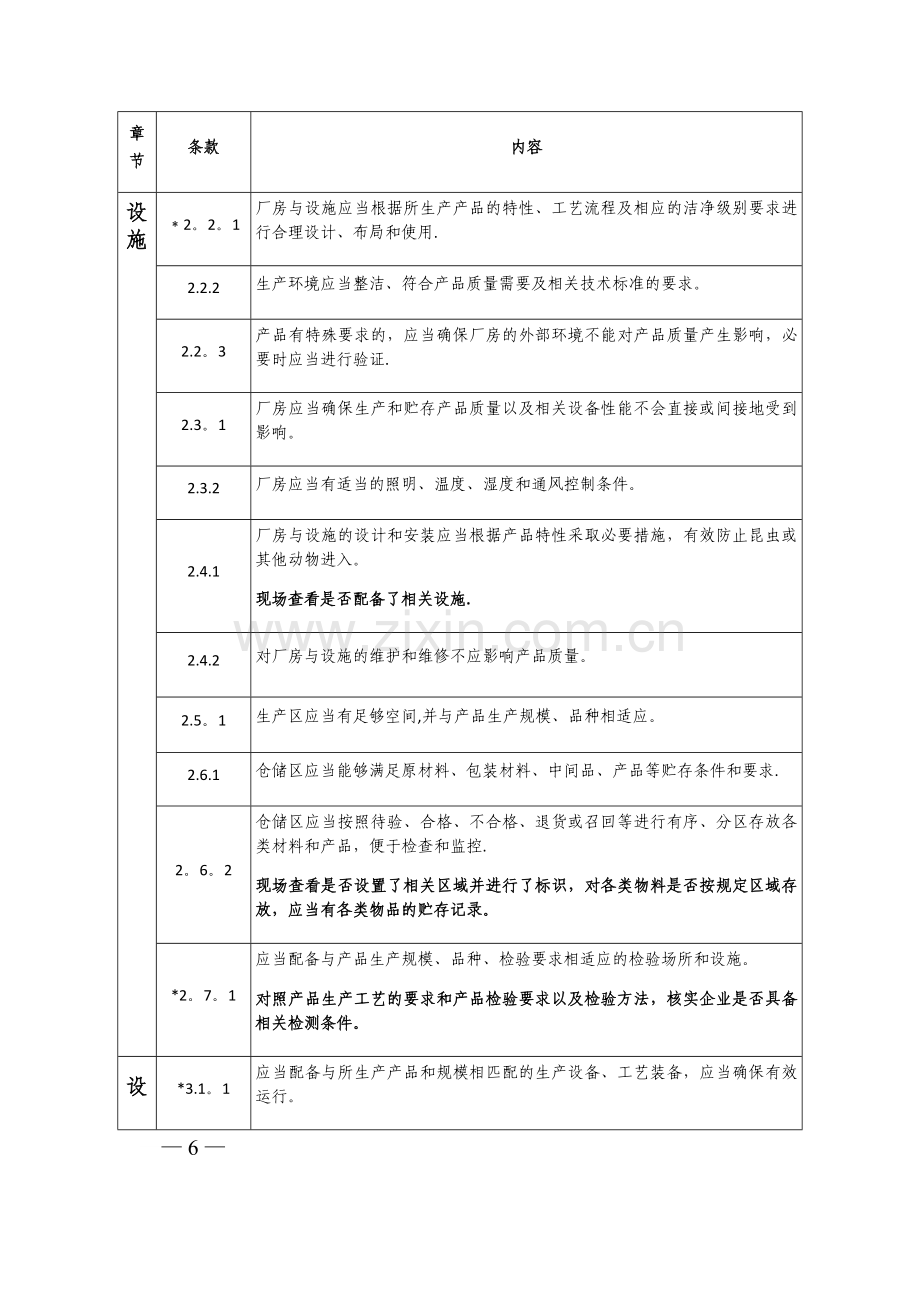 生产质量管理规范现场检查指导原则.doc_第3页