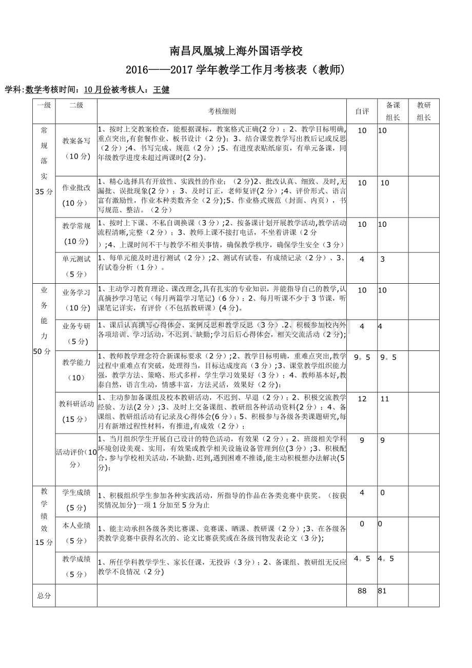 样本教师月考核自评表.doc_第2页