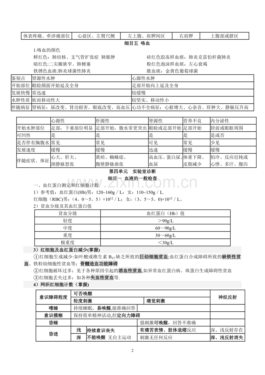 中医执业医师考试西医诊断学重点.doc_第2页