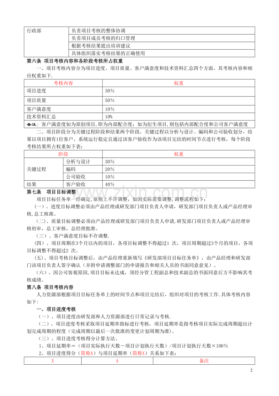 研发部绩效考核制度.doc_第2页