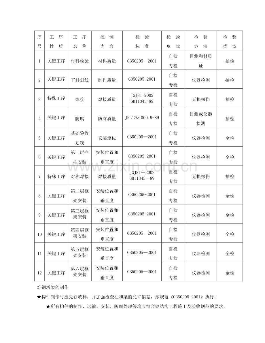 塔架施工组织设计.doc_第2页