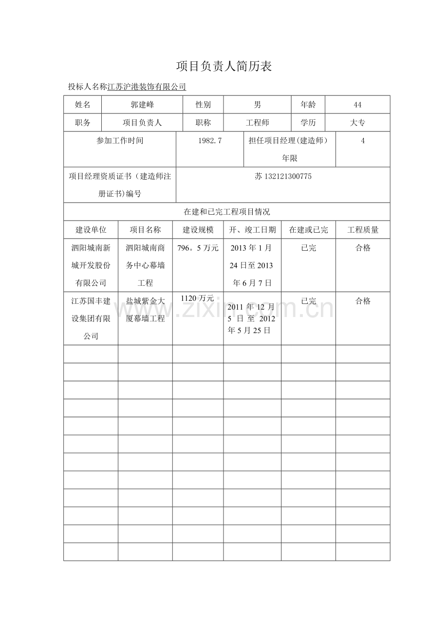 拟派往本招标工程项目负责人简历表.doc_第1页