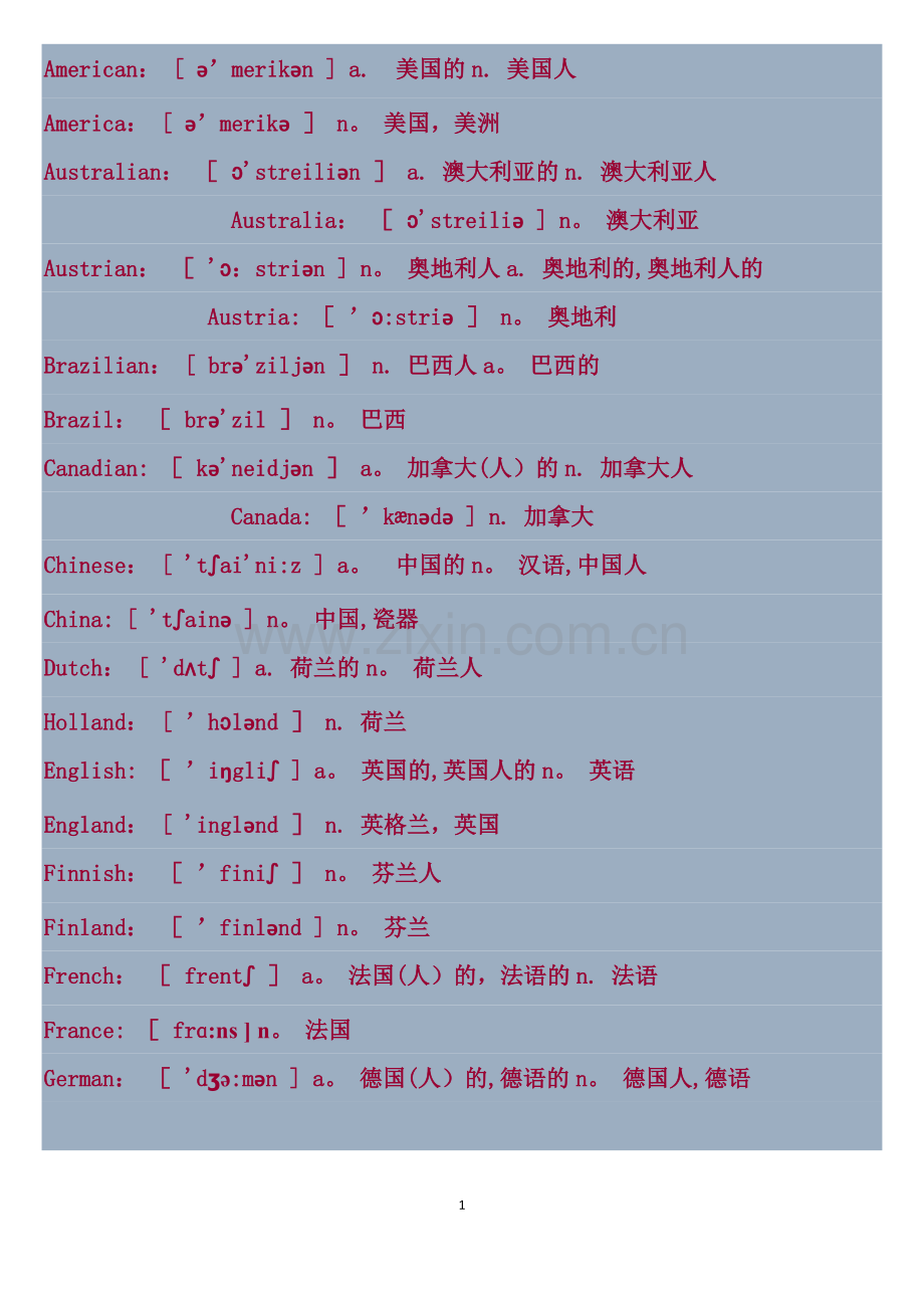 世界国家(名称)和国家人(名称)中英文对照表.docx_第1页