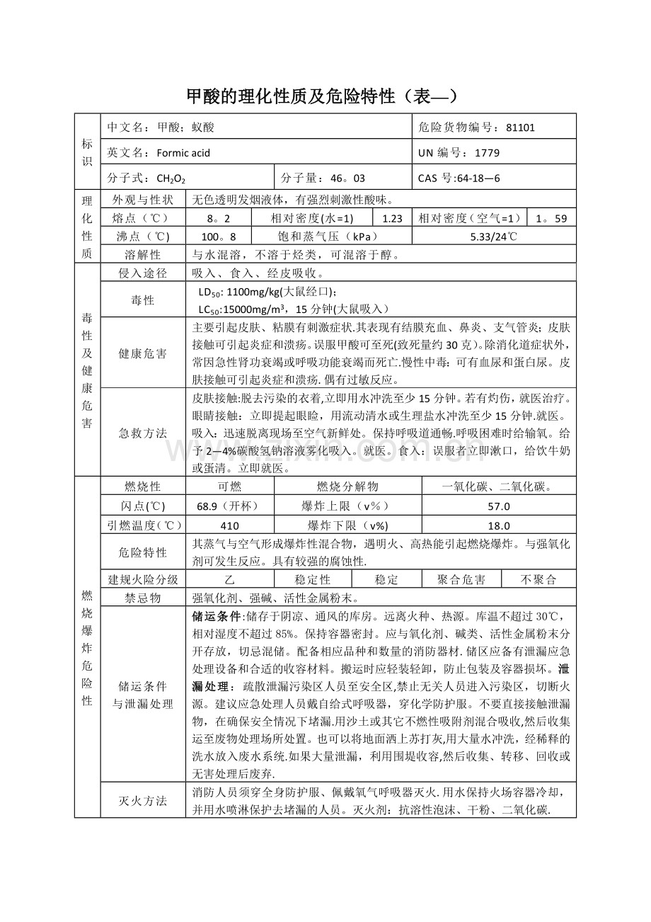 甲酸的理化性质及危险特性(表-).doc_第1页