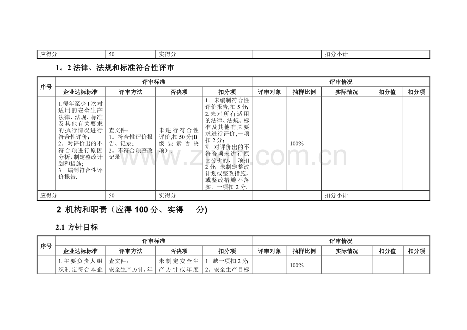 安全标准化评审要素打分表.docx_第2页