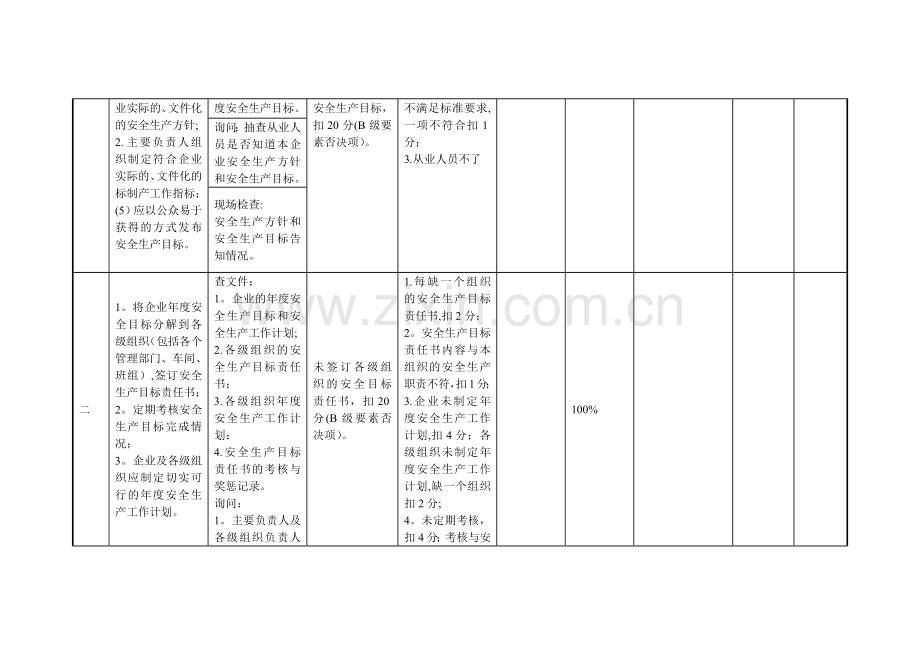 安全标准化评审要素打分表.docx_第3页