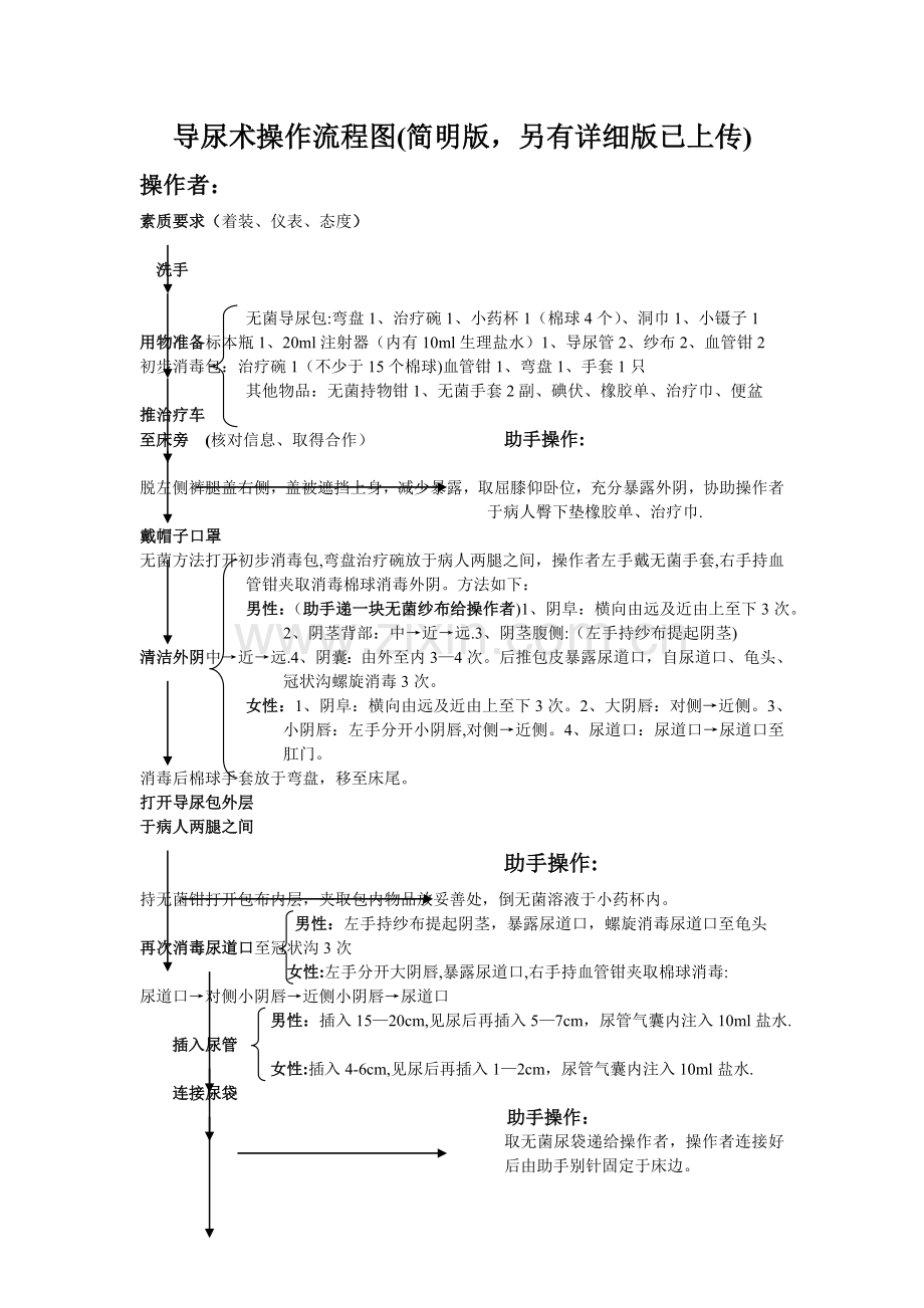 导尿术操作流程图(珍藏版).doc_第1页