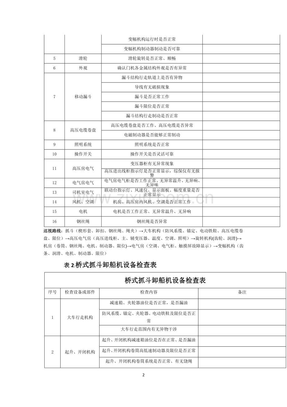 设备检查保养制度.doc_第2页