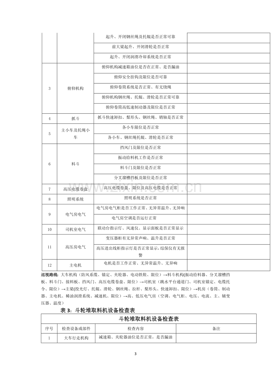 设备检查保养制度.doc_第3页