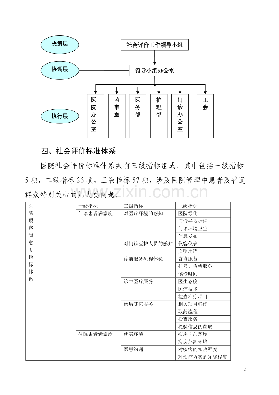 社会评价质量控制体系.doc_第2页