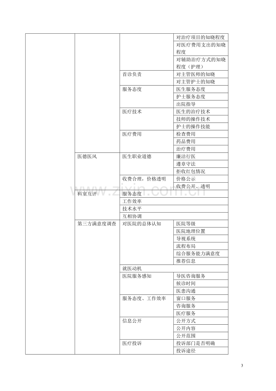 社会评价质量控制体系.doc_第3页