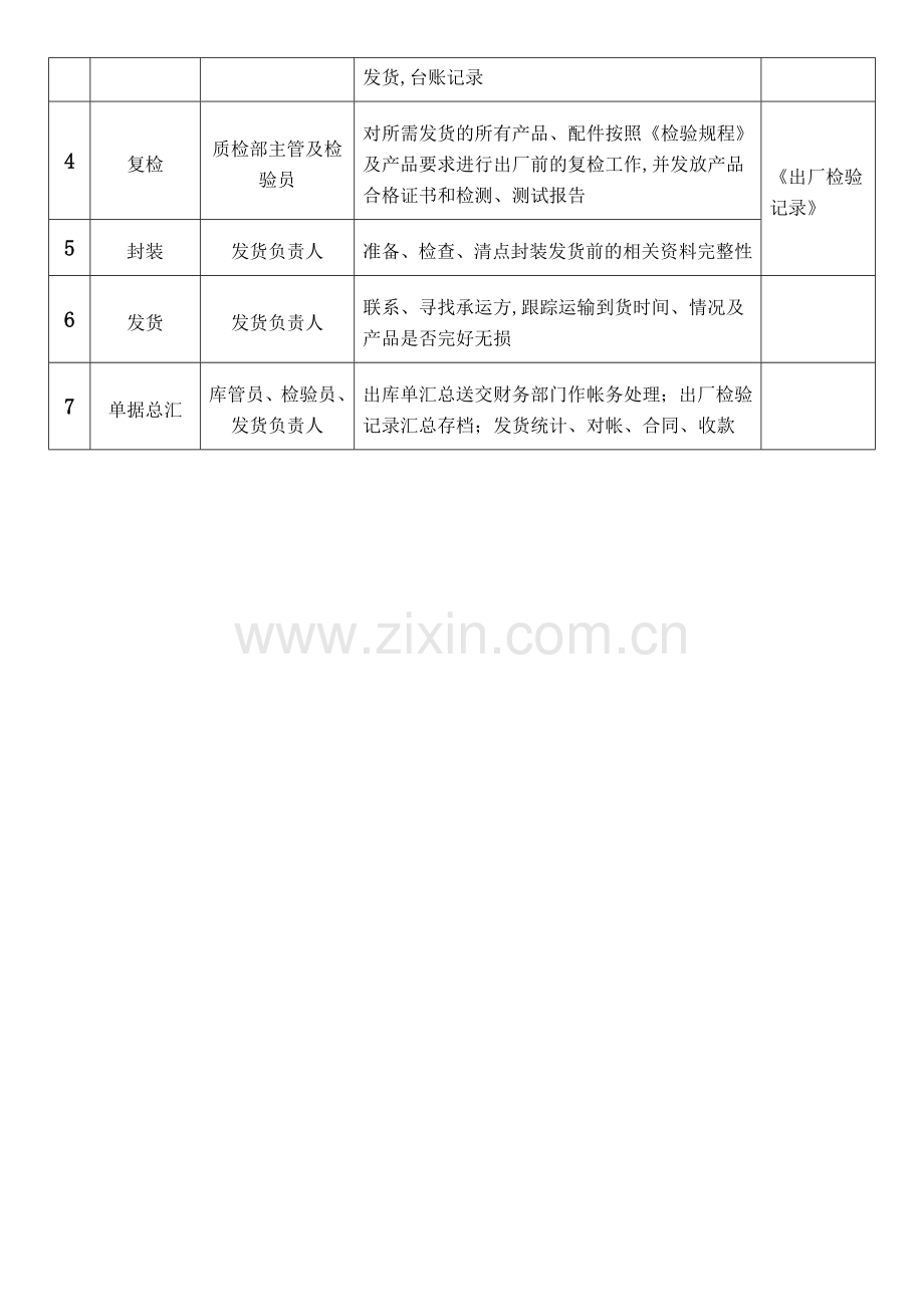 产品出入库流程图.doc_第3页