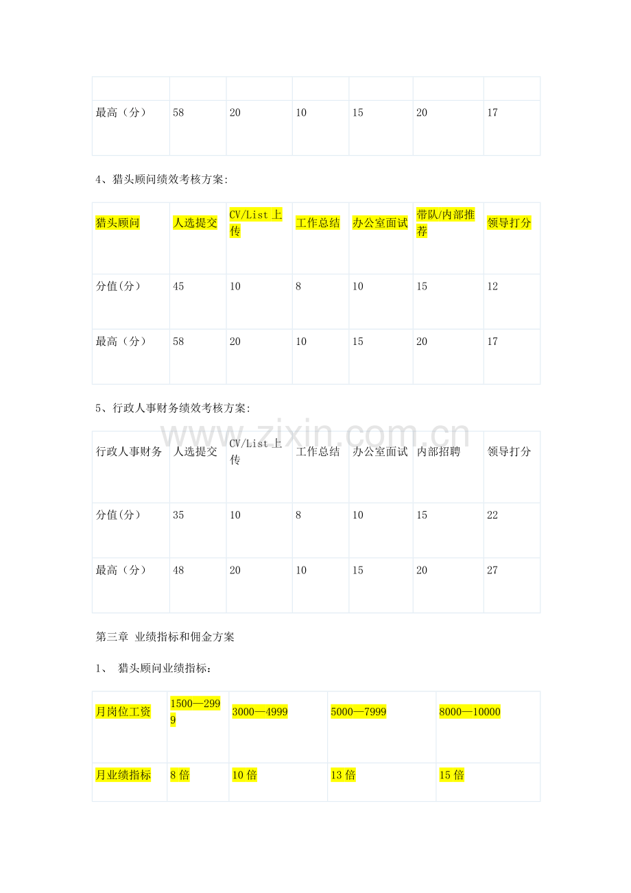 某猎头公司薪酬-方案与奖励措施.doc_第2页