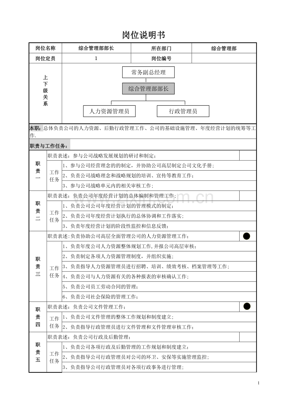 综合管理部部长岗位说明书(模板).doc_第1页