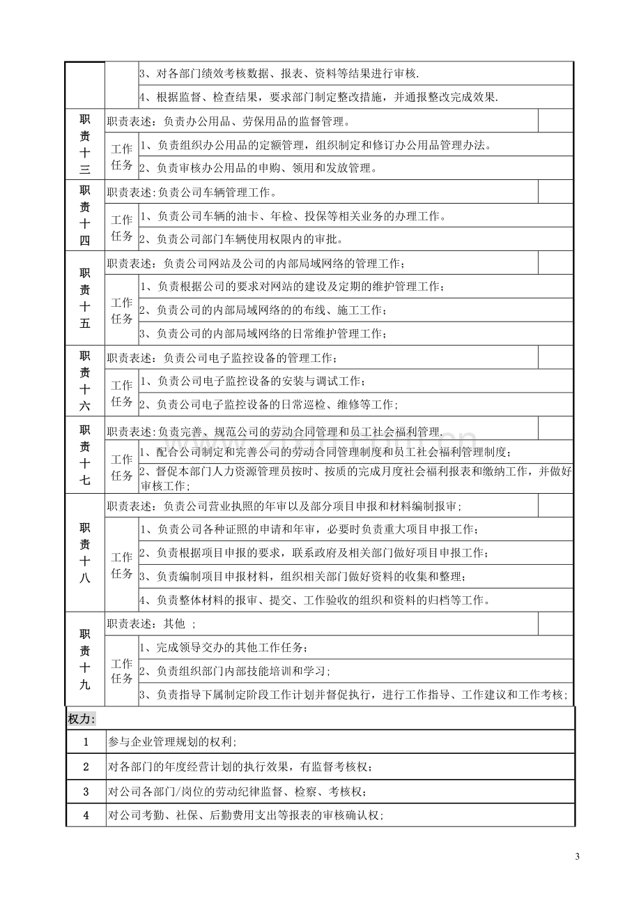 综合管理部部长岗位说明书(模板).doc_第3页