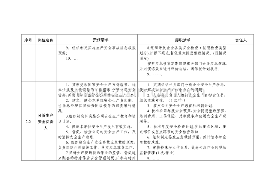 工贸行业企业安全生产管理责任清单参考模板(1.0版).doc_第3页