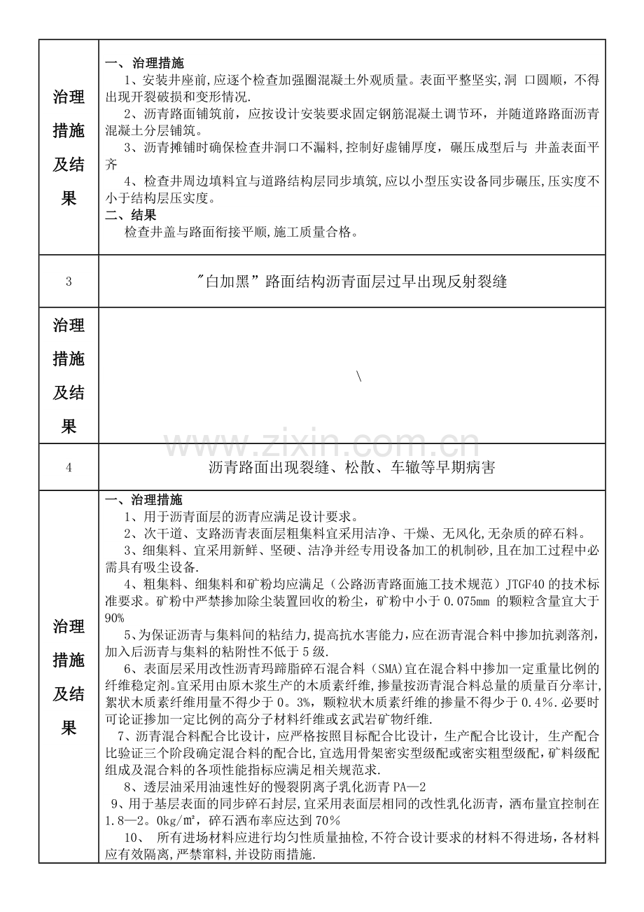 施工)市政工程质量常见问题专项治理自评报告)(1).doc_第2页