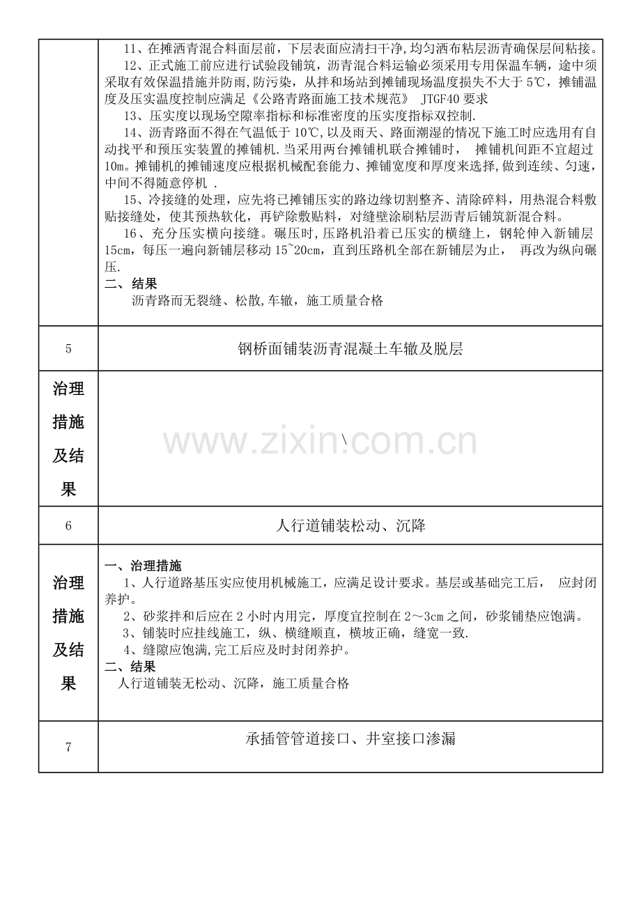 施工)市政工程质量常见问题专项治理自评报告)(1).doc_第3页