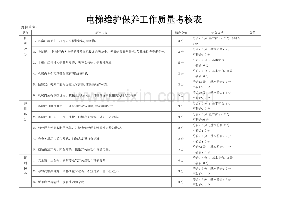 电梯维护保养工作质量考核表.doc_第1页