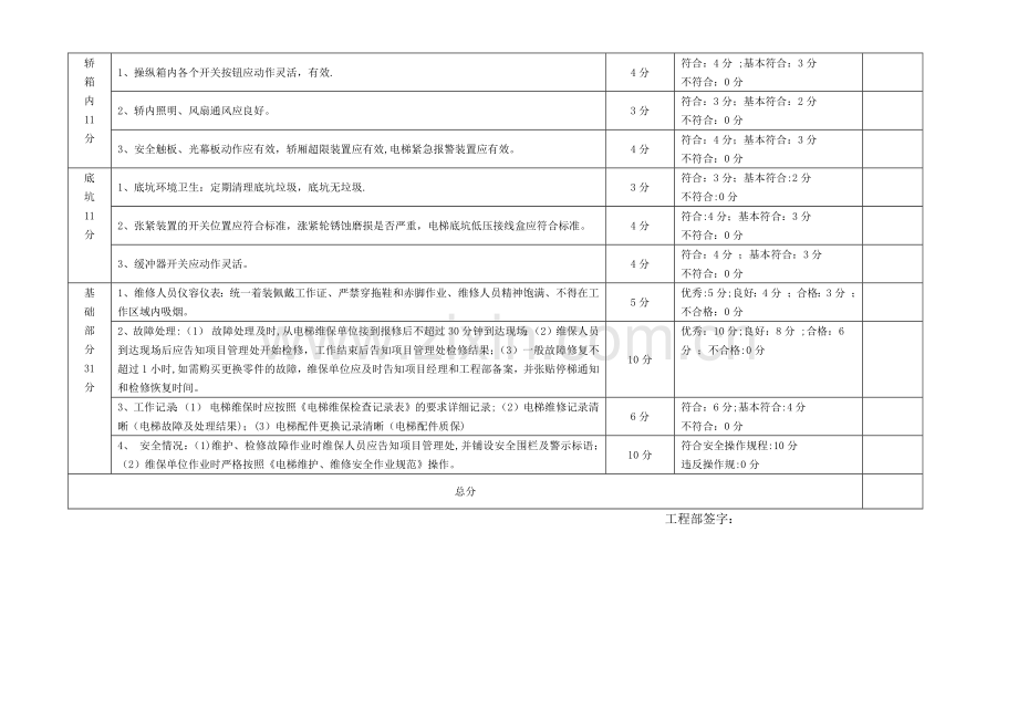 电梯维护保养工作质量考核表.doc_第2页