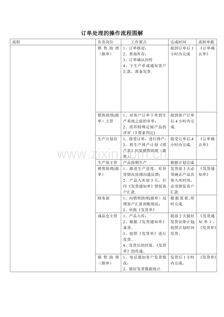 订单处理流程63958.doc_第1页