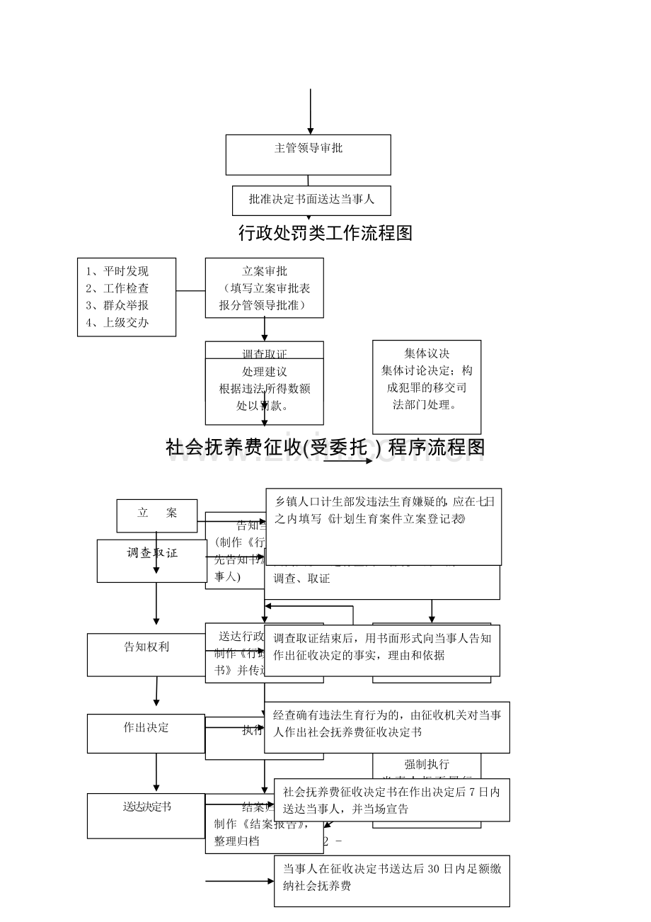 五保对象入乡镇敬老院审批流程图.doc_第2页