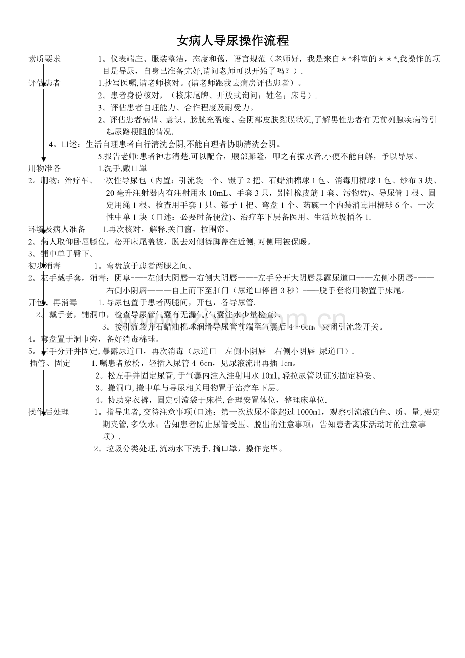 女病人导尿术操作流程.doc_第1页