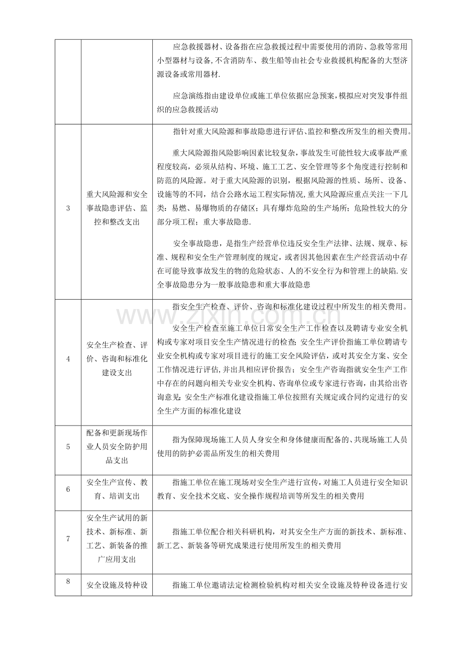 安全生产专项费用使用范围及清单.doc_第2页