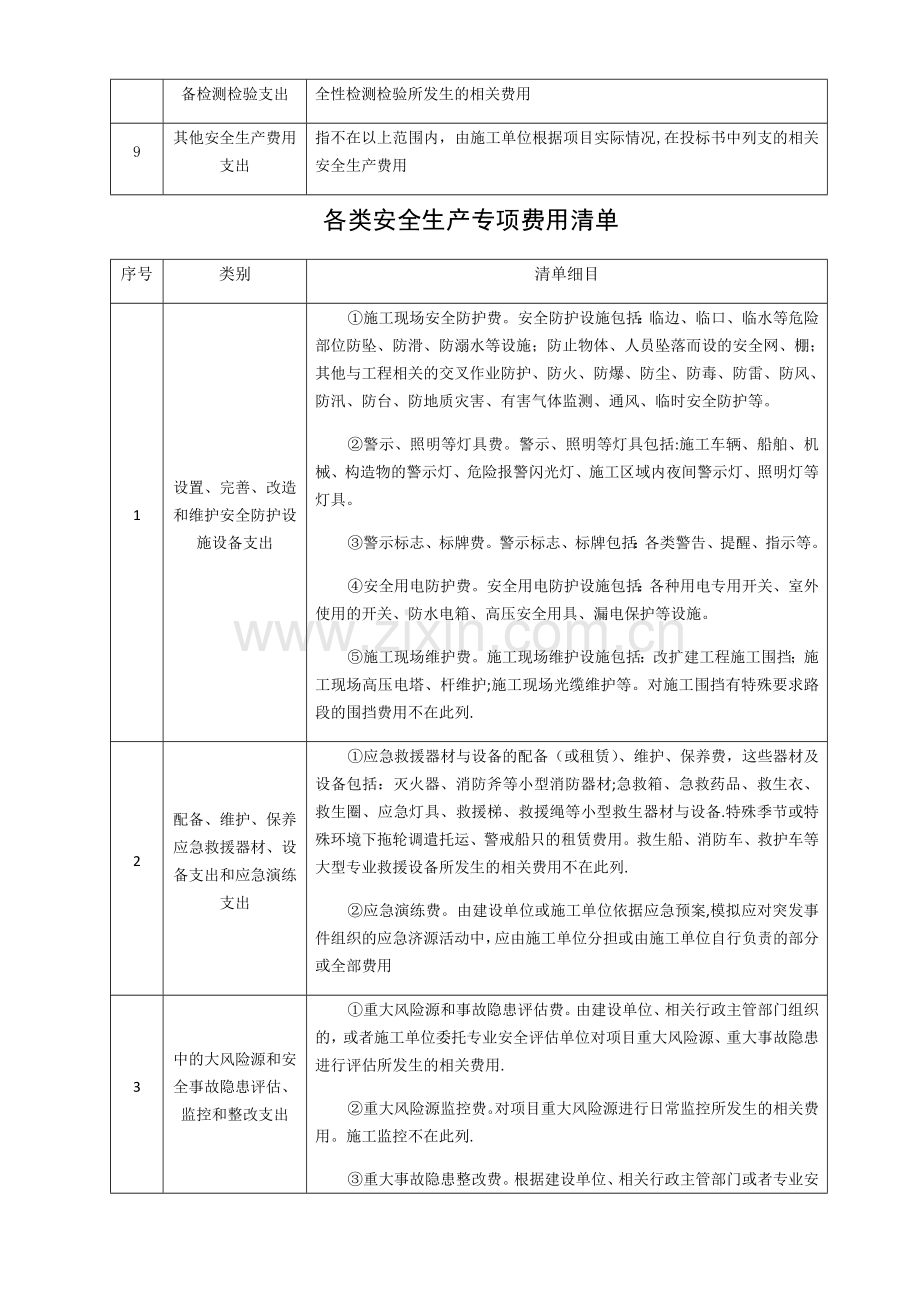 安全生产专项费用使用范围及清单.doc_第3页