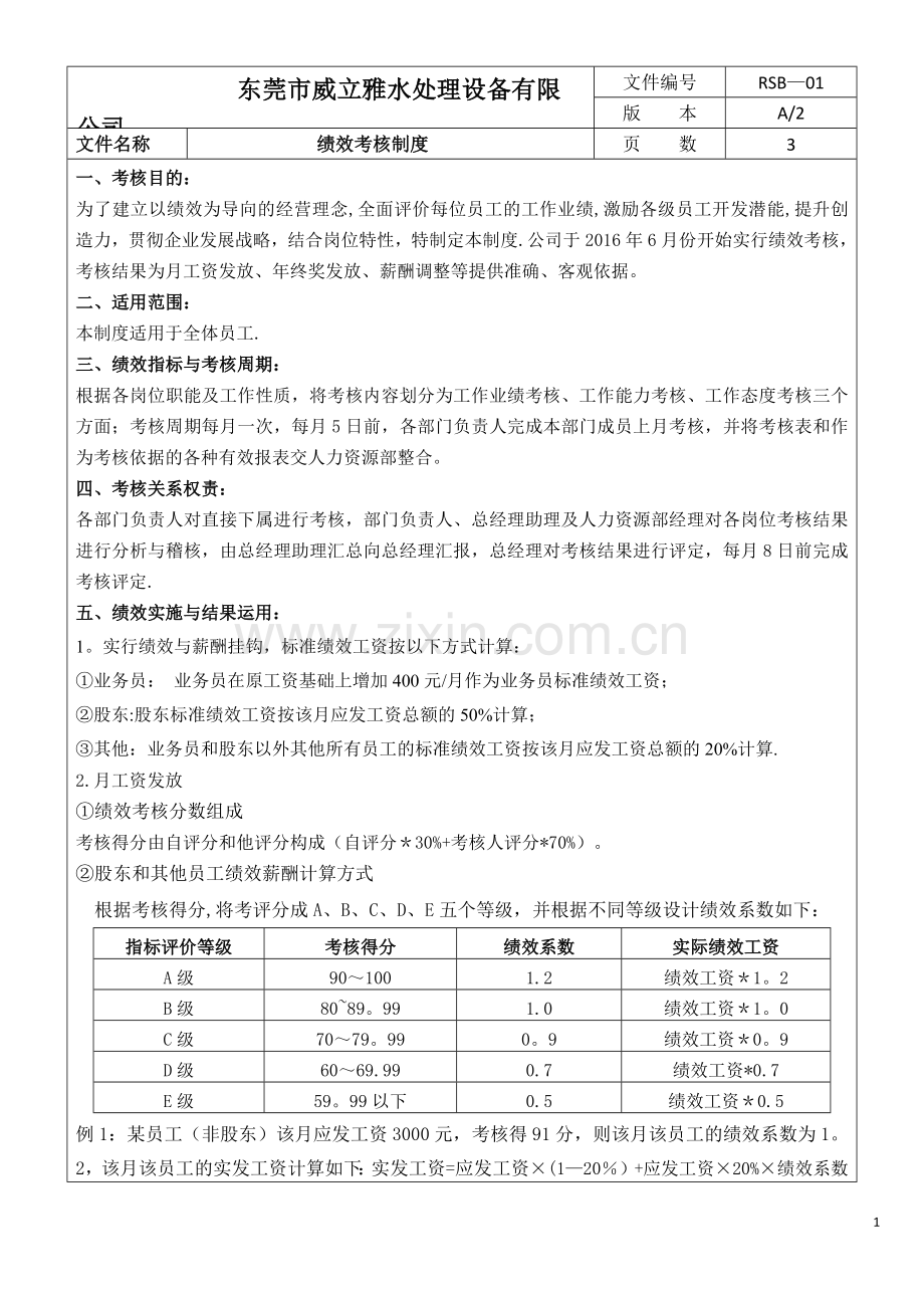 绩效考核制度(修订版).docx_第1页