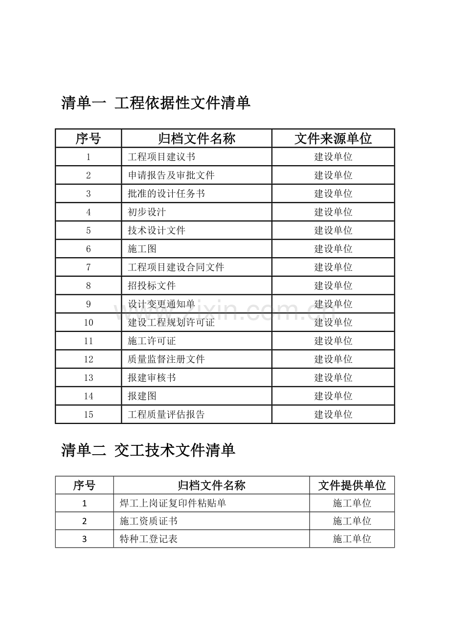 燃气工程竣工资料清单和表单模板.doc_第1页