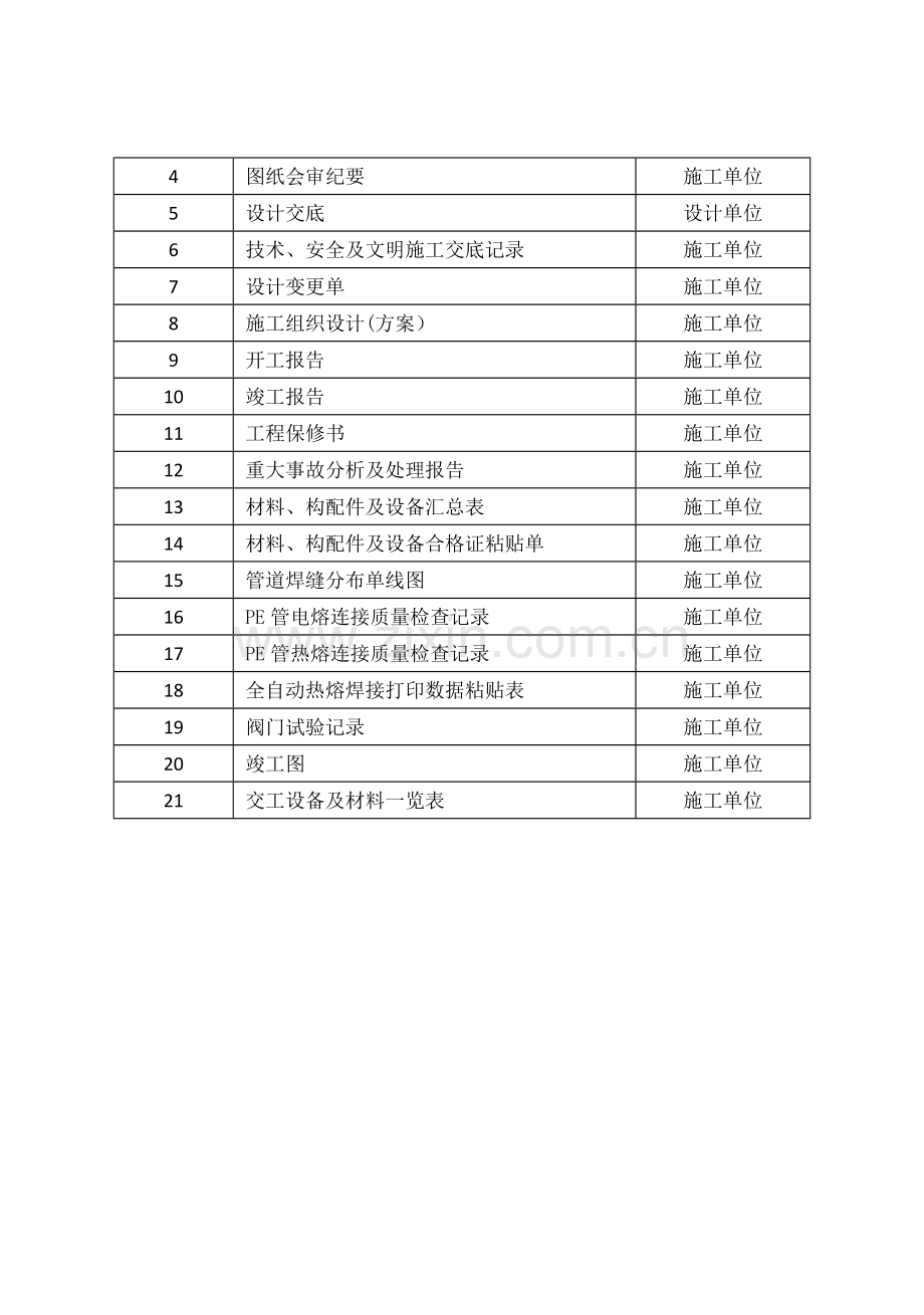 燃气工程竣工资料清单和表单模板.doc_第2页