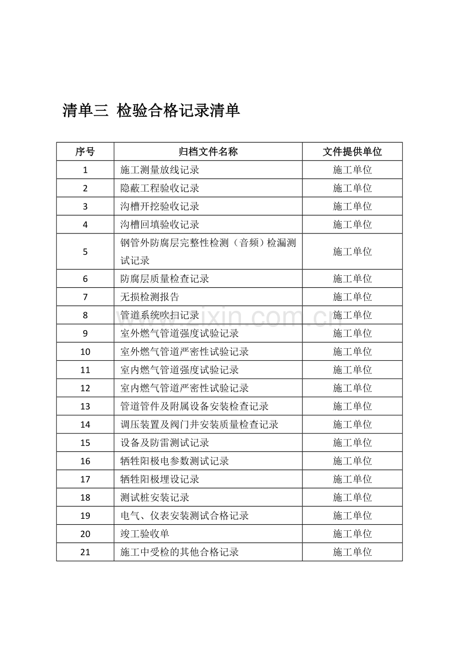 燃气工程竣工资料清单和表单模板.doc_第3页