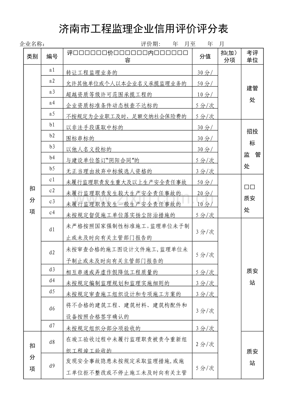 济南市工程监理企业信用评价评分表.doc_第1页