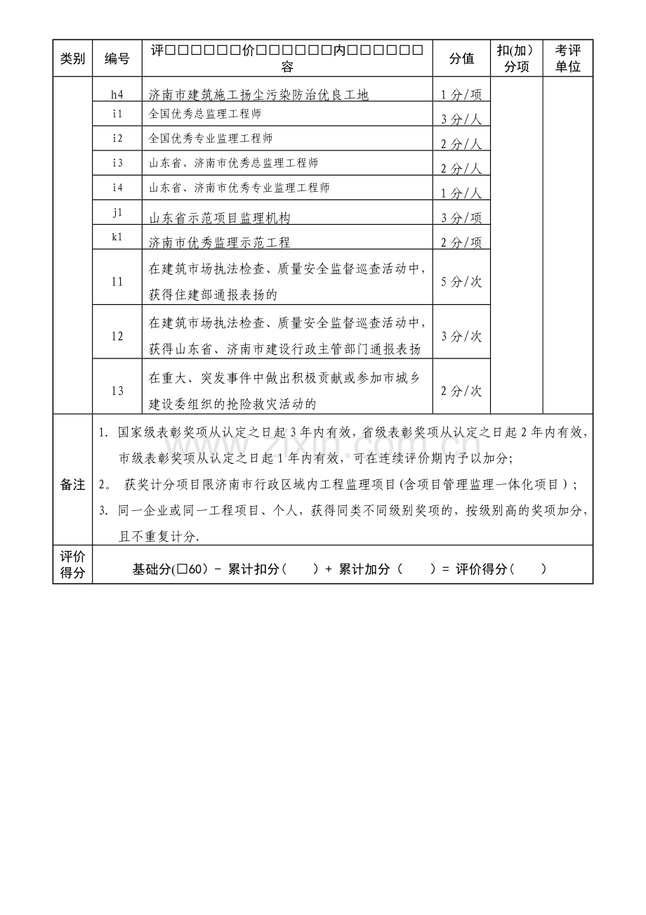 济南市工程监理企业信用评价评分表.doc_第3页