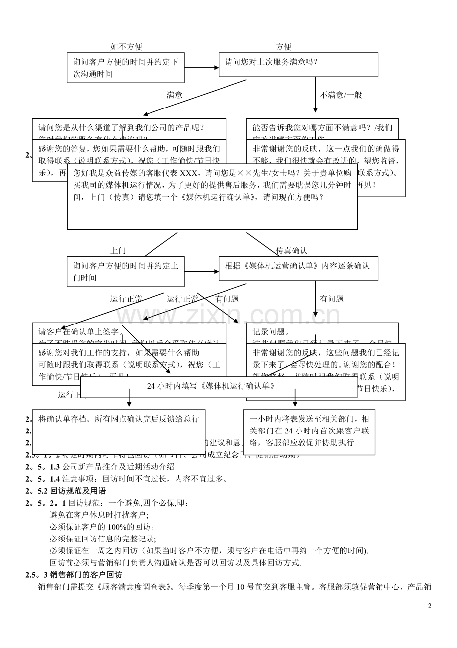 客服管理制度及工作流程.doc_第2页