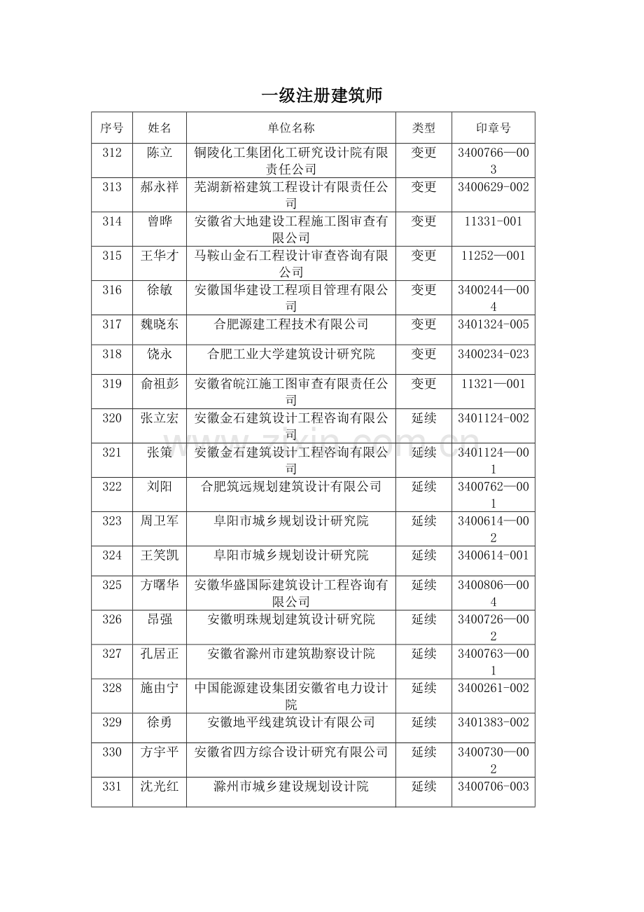 一级注册建筑师安徽勘察设计信息网.doc_第1页