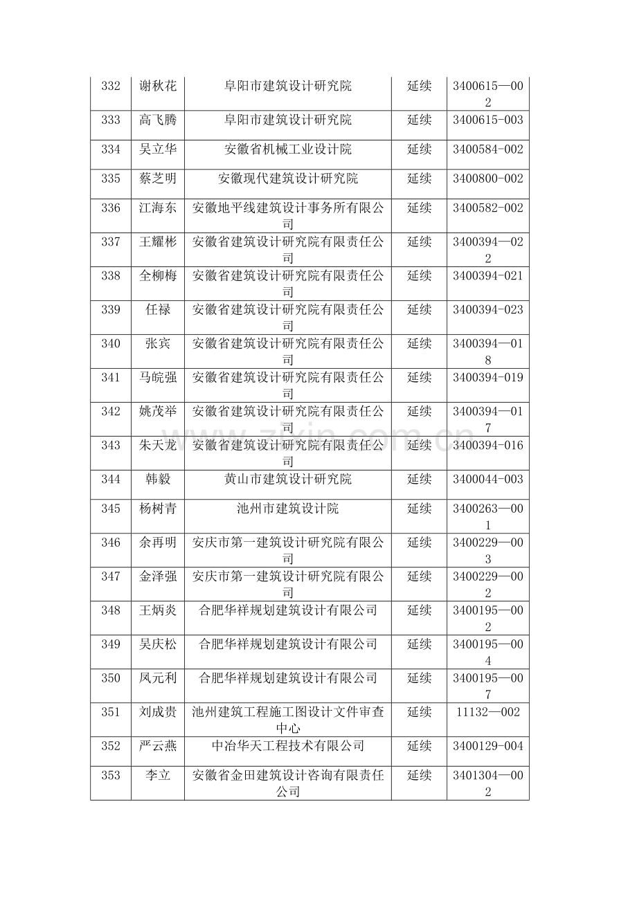 一级注册建筑师安徽勘察设计信息网.doc_第2页