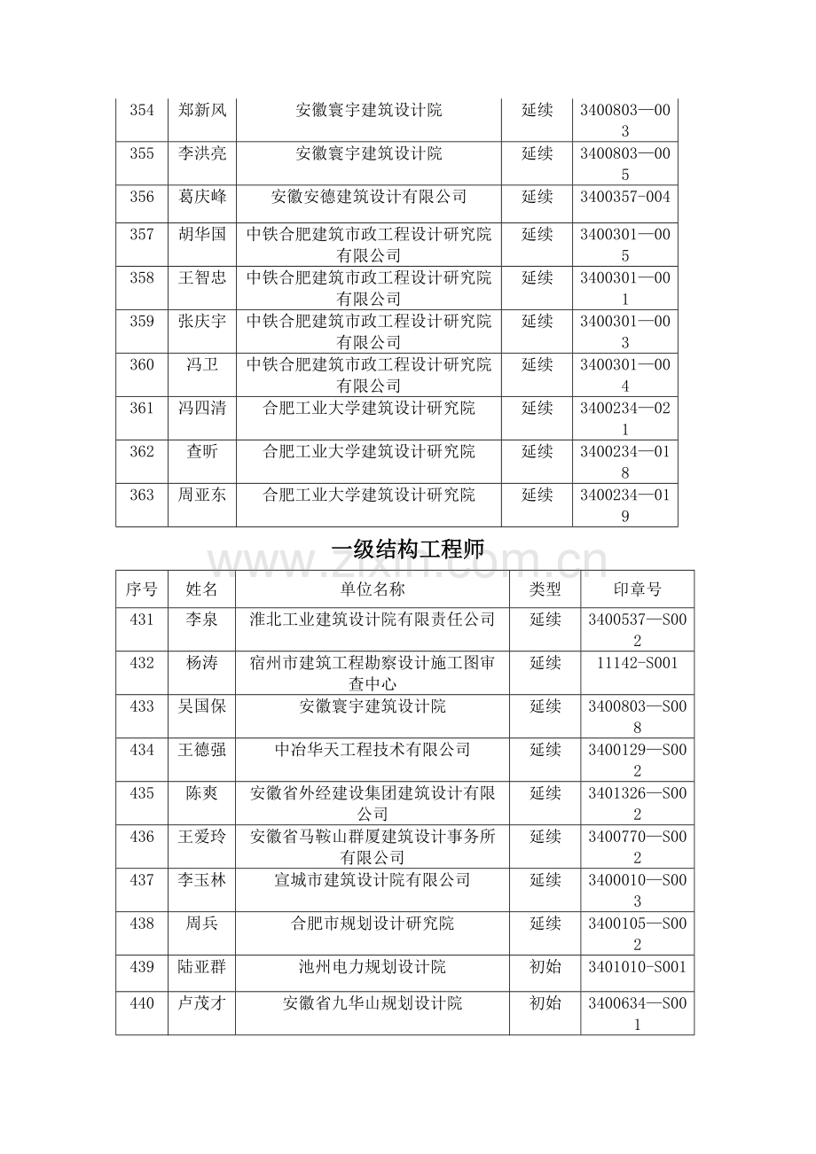 一级注册建筑师安徽勘察设计信息网.doc_第3页