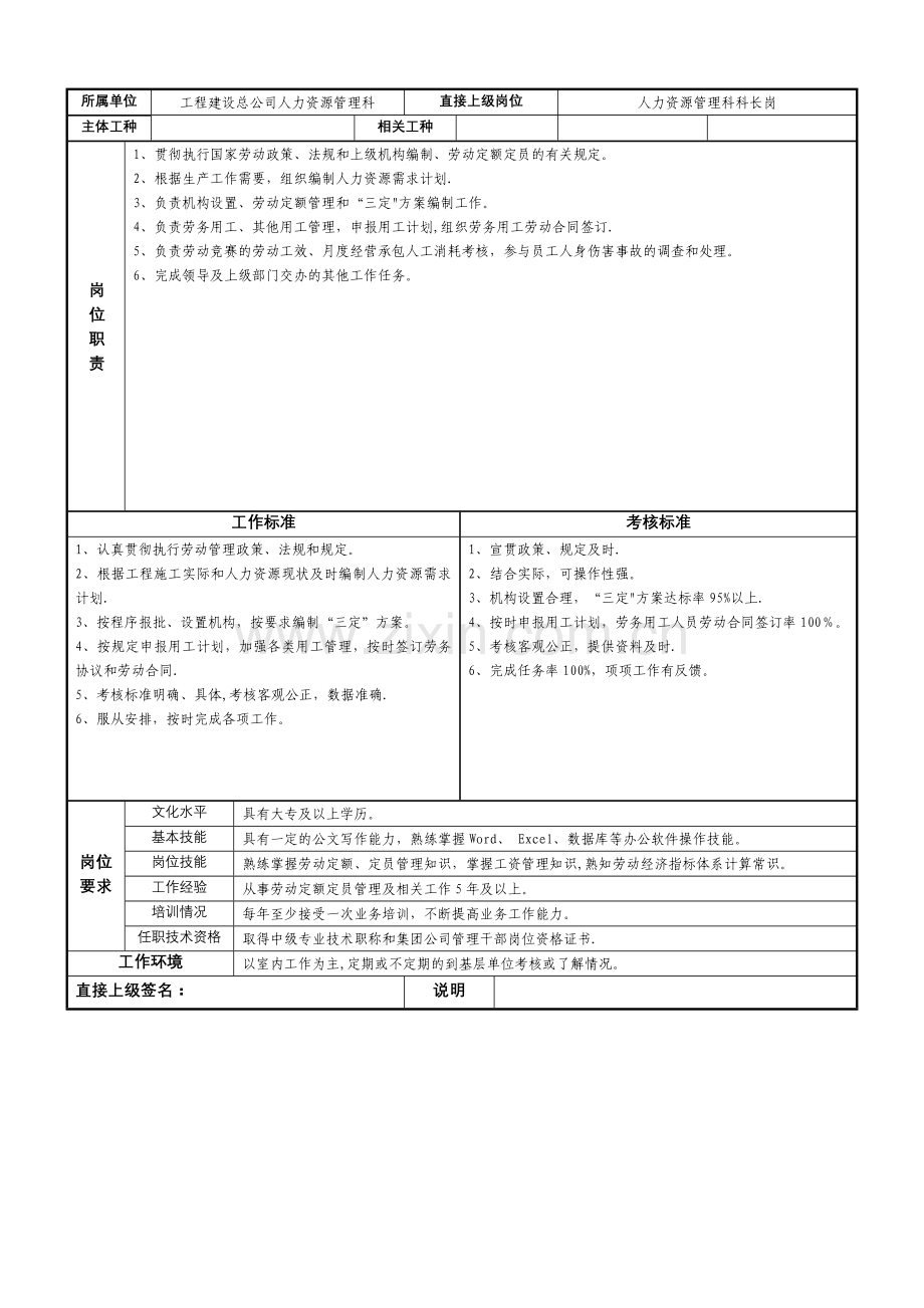 人力资源科岗位说明书-样例.doc_第3页